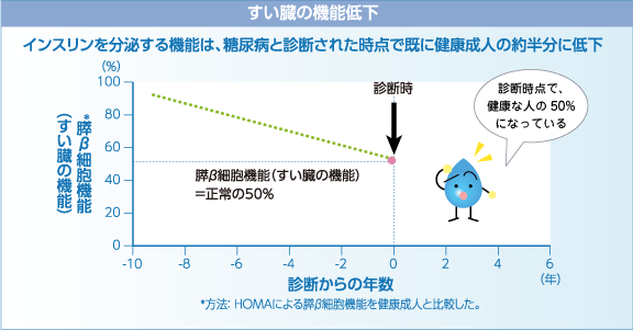 すい臓の機能低下1