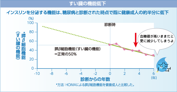 すい臓の機能低下3