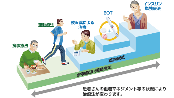 日本でもひろがっているBOT