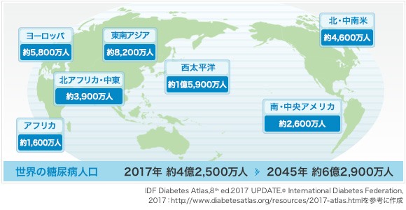 世界の糖尿病人口図