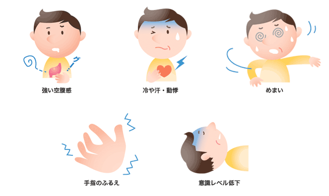 糖尿病の3Pとは何ですか?