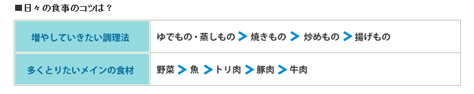 日々の食事のコツ